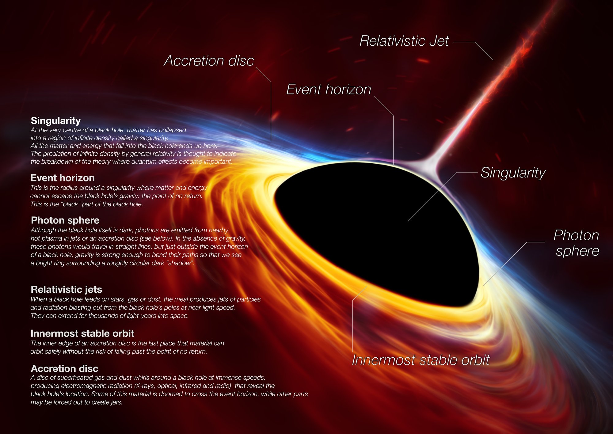 Black Holes: Event Horizon—The One-Way Door You Can’t Feel