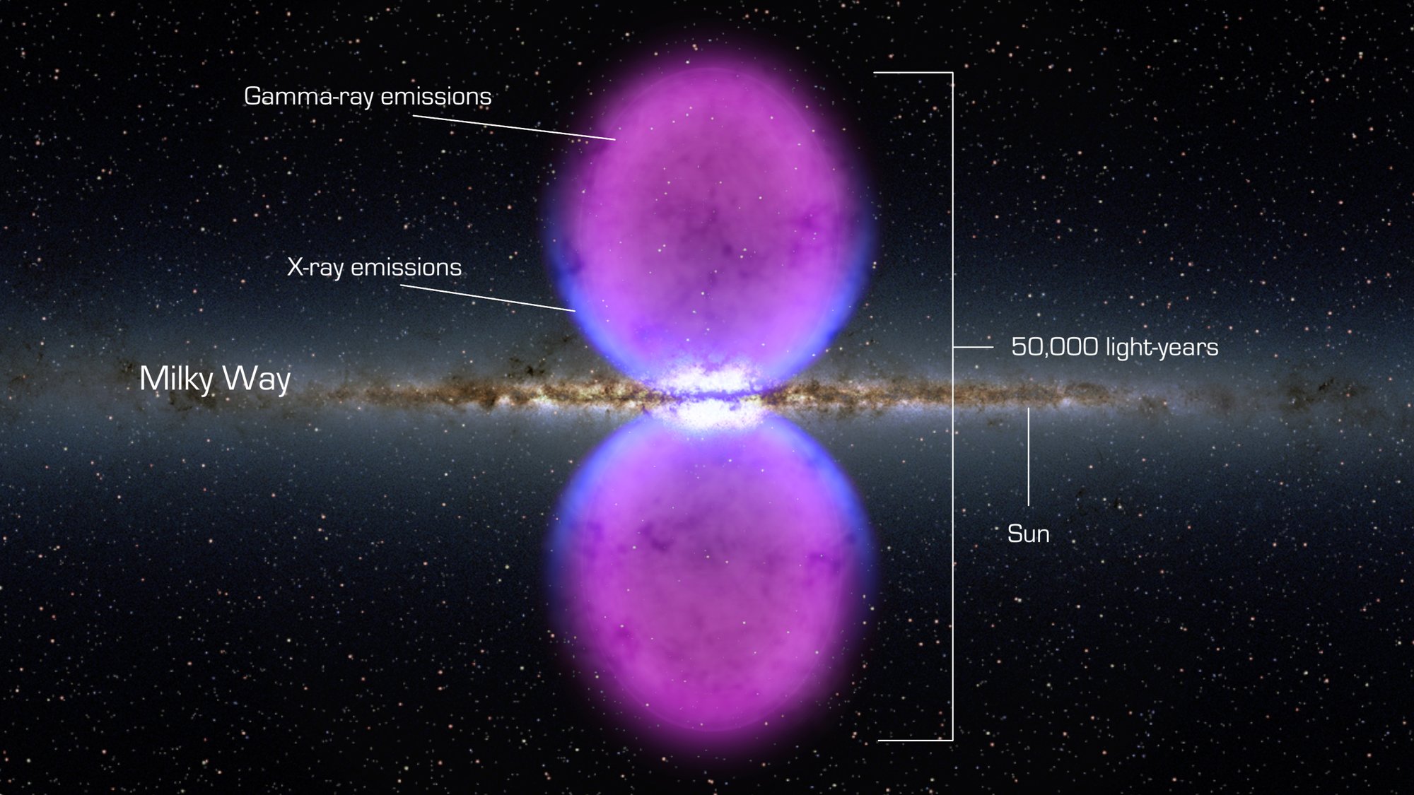 The Galaxy wobbles