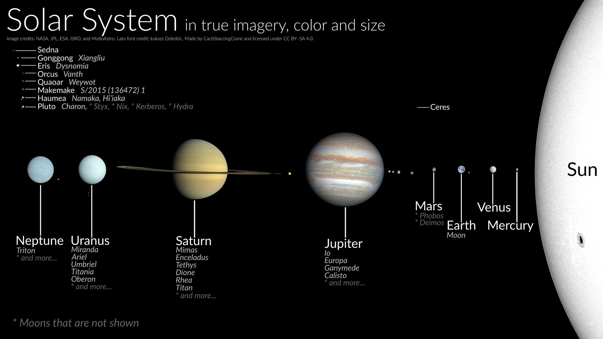 Bigger Than Earth by a Lot